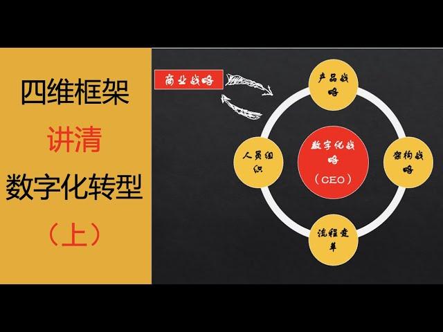 【数字化转型四维框架 （一）】用一个框架讲清数字化转型，它能解决企业哪些问题，又是如何解决的。