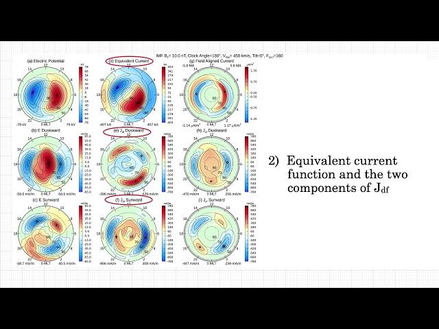 2020 CEDAR Workshop: Empirical models of the Poynting flux And Applications