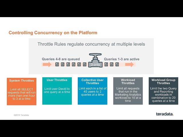 TechBytes: Vantage – Workload Management for Enterprise and Teradata Active System Management (TASM)