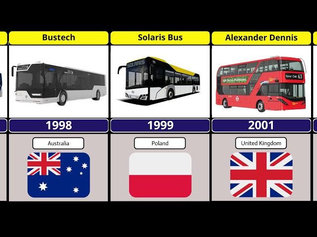 Bus From Different Countries | Famous Bus Brands | Bus Brands (I part)