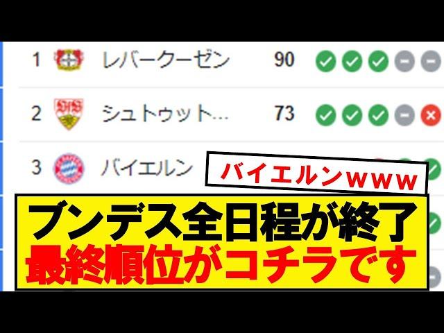 【速報】ブンデスリーガ全34節が終了。最終順位がコチラです