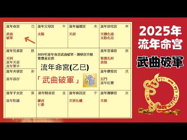 2025 蛇年運勢｜乙巳年｜武曲破軍｜流年運勢 | 2025乙巳年