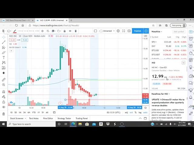 NIO INC NIO STOCK CHART ANALYSIS