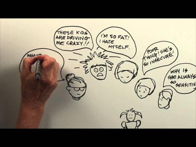 The Critical Inner Voice - Whiteboard Animation