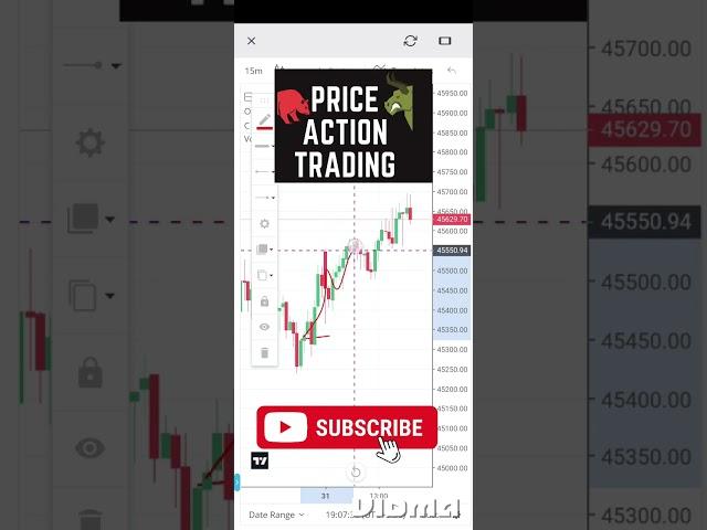 price action chart patarn #MK trader #short #bank nifty