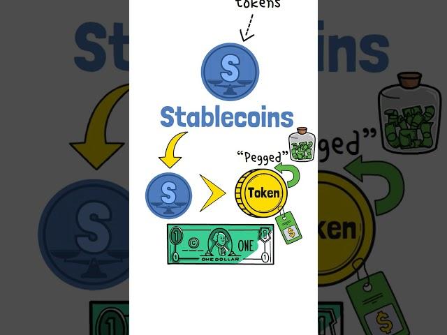 What Are Stablecoins in Crypto?