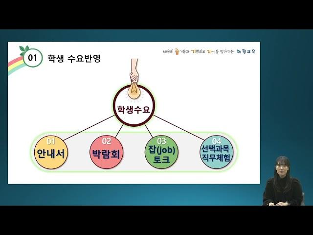 특수학교 고교학점제 운영 사례(3) - 맞춤형 진로학업설계 지원을 통한 스마트(SMART)한 고교학점제 운영 (김은진 경남혜림학교 교사)