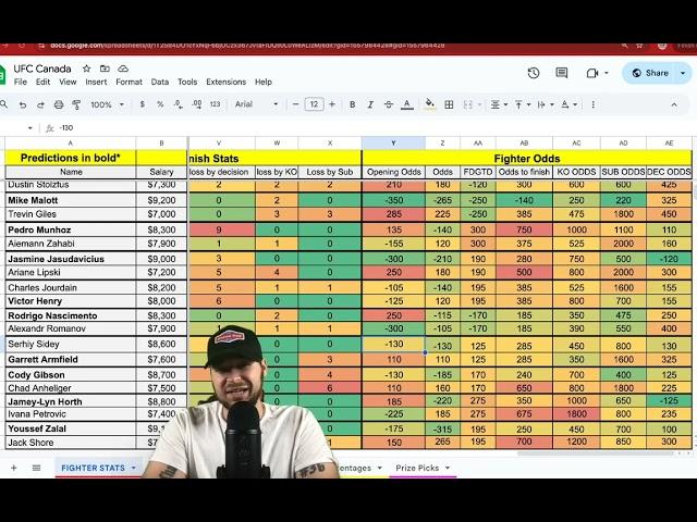 UFC Edmonton Betting Breakdown