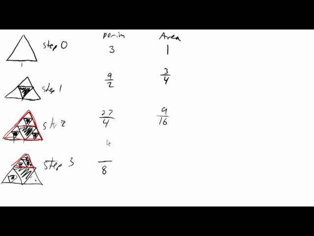 Area and Perimeter of a Sierpinski triangle