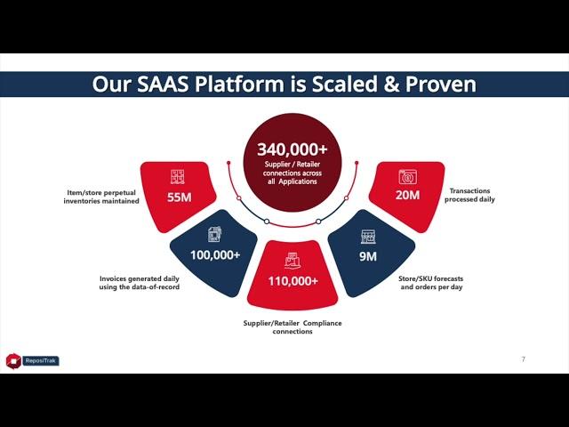 ReposiTrak TRAK Q1 2025 Earnings Presentation