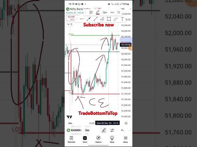 BANK NIFTY Post Market Analysis of 2 Dec 2024   #tradebottomtotop #StockMarket