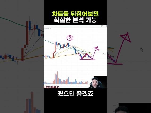 정말 간단한 방법 l 차트 뒤집어서 보기 l 도지코인