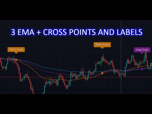 Develop 3 EMA Indicator With Cross Points And Labels By Using Tradingview Pine Script v5