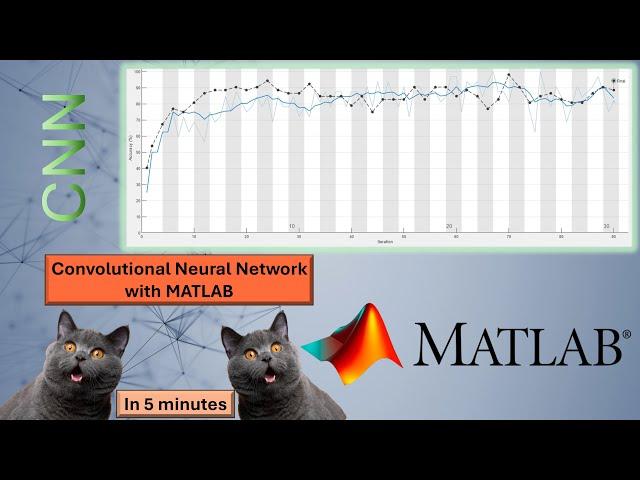 Train CNN with MATLAB in 5 minutes #(Step by Step)