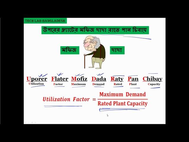 Law of Power Generation bangla lecture of Tech Lab Bangladesh
