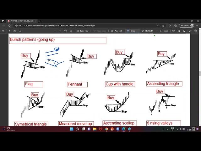 Normal Chart Patterns Complex Chart Patterns. Advance Sessions 05