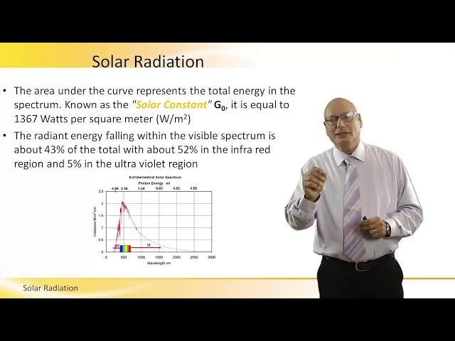 Solar Radiation