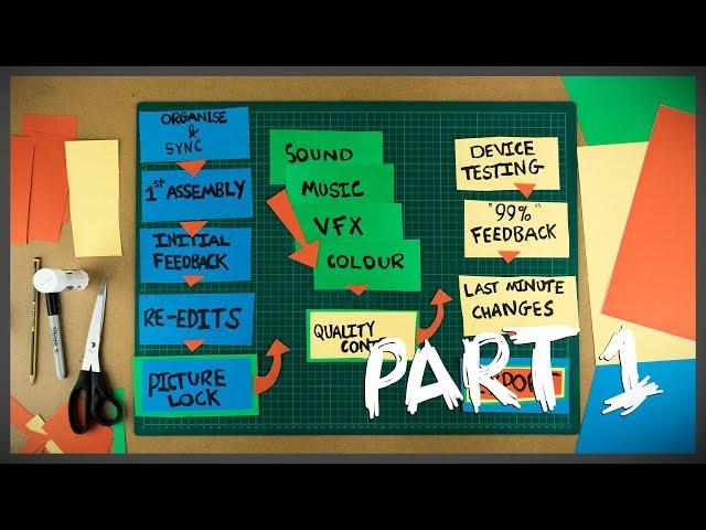 Short Film Post-Production Workflow | Part 1 | The Film Look