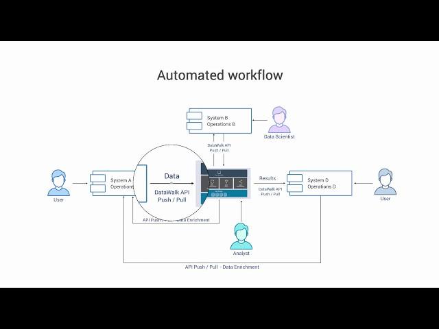 DataWalk | Technical Overview