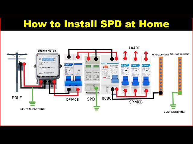 How to Install Surge Protection Device (SPD) at Home