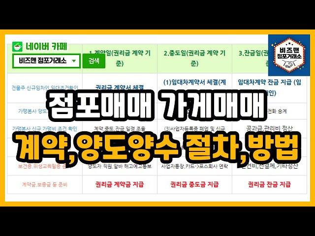 점포매매,가게매매 양도양수 계약 방법,절차,순서