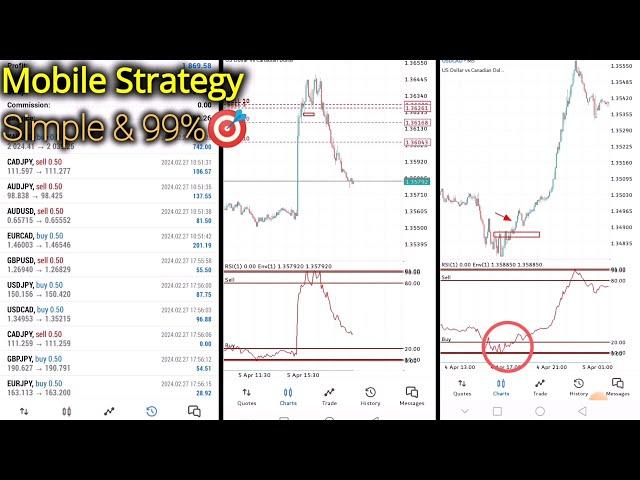 The 99% Envelope Forex Mobile Strategy