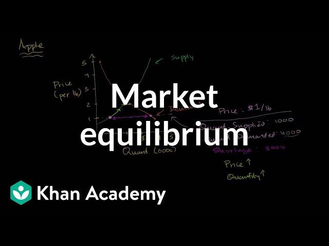 Market equilibrium | Supply, demand, and market equilibrium | Microeconomics | Khan Academy