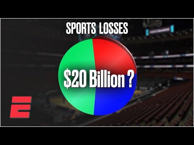 What is the economic impact of the coronavirus on sports? | ESPN