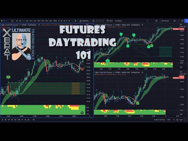   Futures Day Trading Tutorial Using Ultimate Trading Bundle of Trading Indicators