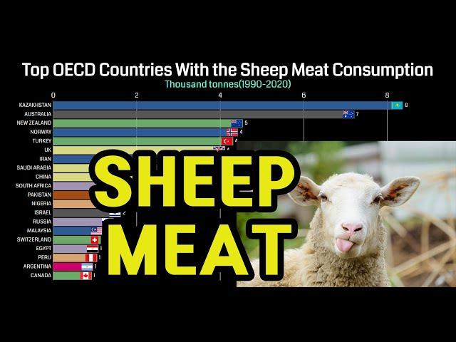 Top OECD Countries With The Sheep(Lamb) Meat Consumption(1990–2020)