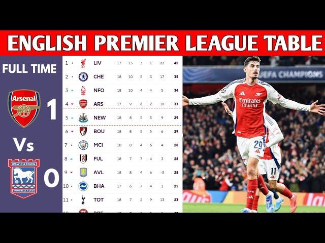 ENGLISH PREMIER LEAGUE TABLE UPDATED TODAY | PREMIER LEAGUE TABLE AND STANDING 2024/2025