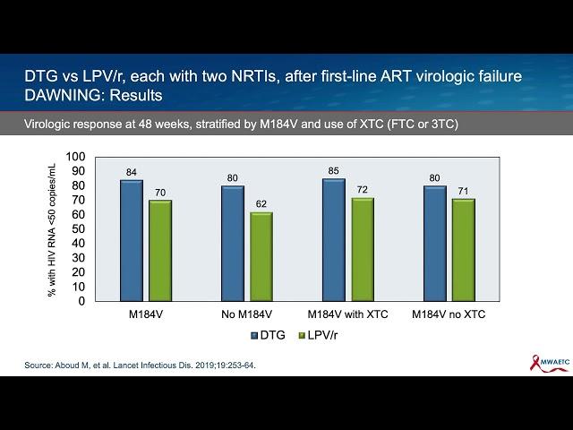 Recent Trials of Second Line ART Lessons Learned & Applications to Clinical Practice