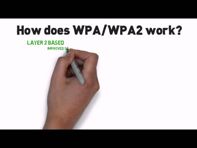 How does WPA and WPA2 work?