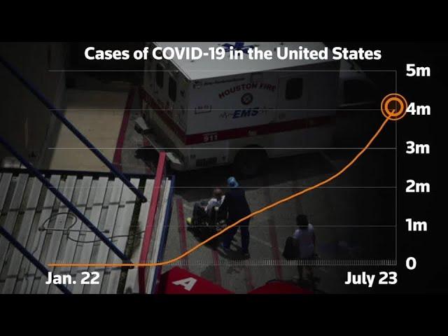 U.S. coronavirus cases pass 4 million