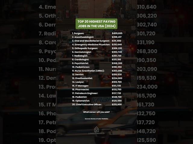 Top 20 Highest Paying Jobs in USA 2024