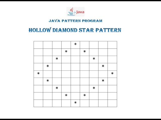 Hollow Diamond Pattern In Java || STEP BY STEP