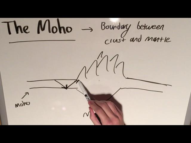 The Moho and the Theory of Isostasy