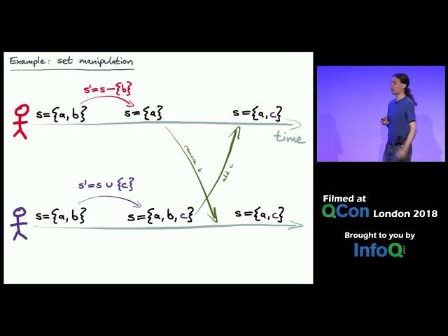 CRDTs and the Quest for Distributed Consistency