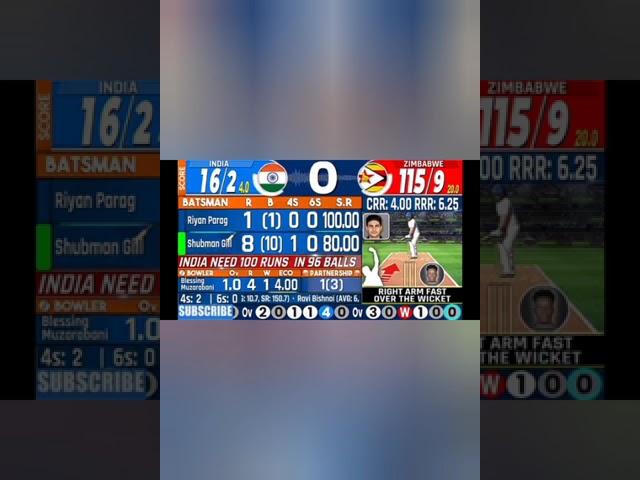 Live Score @CricTalks