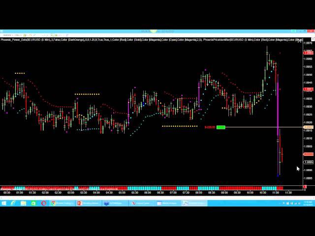 How to Trade the Fed Announcement - Phoenix Trading Strategies