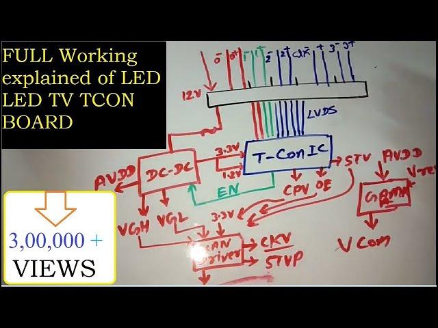 LCD LED TV T-Con board working explanation and voltage sequence of scalar PCB