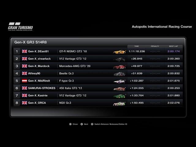 Gen-X Racing GR3 100 Season 14 Round 8:  Autopolis Apocalypse!