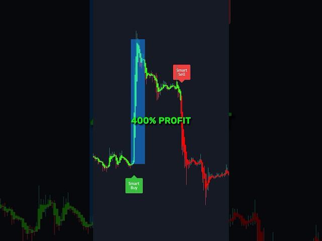 400% Profit Using 1 TradingView Indicator #shorts #trading #tradingindicators