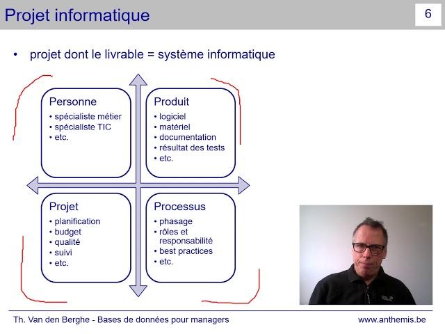 1 A   projet et processus de développement BD pour managers Anthémis