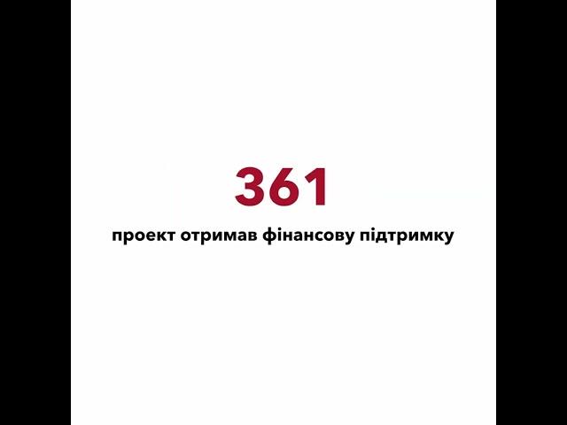 За рік 361 ветеранський бізнес отримав підтримку від Українського ветеранського фонду #варто