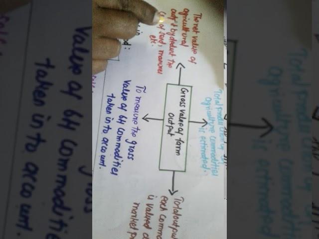 Gross value of form output by deisy