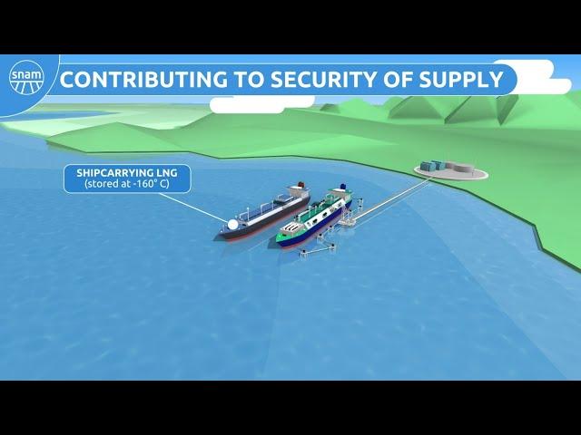 Floating storage and regasification units | FSRU: everything you need to know