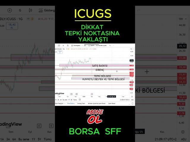 DİKKAT !!   İCU GİRİŞİM   TEPKİ BÖLGESİNE YAKLAŞTI !! #borsa #kriptocanli #bitcoin #ıcugs