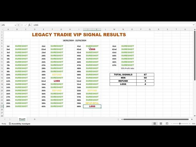 ️LEGACY VIP RESULTS | FREE SIGNALS | Money management | Profit | Cash | Mytradersaro