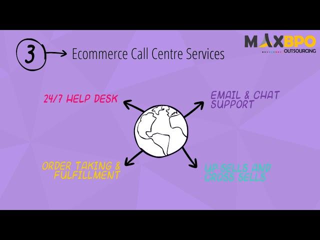 Ecommerce Catalog Management Services - Max BPO Outsourcing